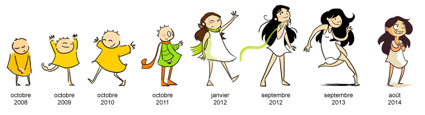 Evolution de l'avatar