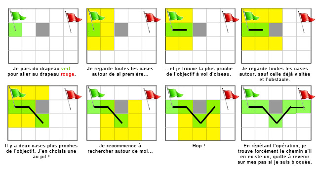 Pathfinding A*