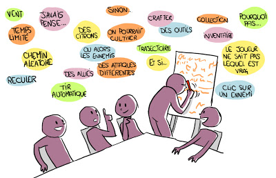 Organiser un brainstorming