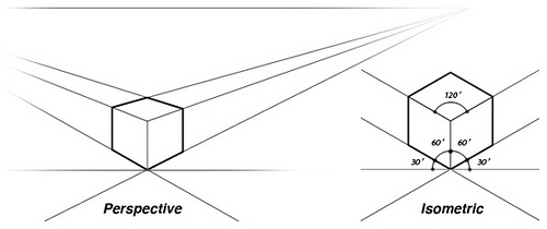 Isométrie et perspective ordinaire