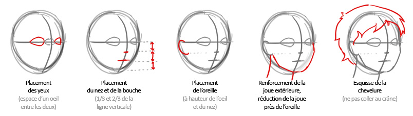 Dessiner Les Visages Et Les Têtes