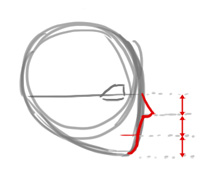 Placement du nez et de la bouche de profil