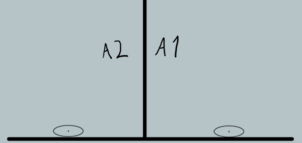 Animation A1 et A2