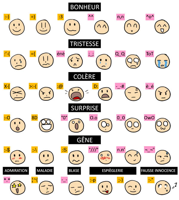 Différentes expressions avec des smileys