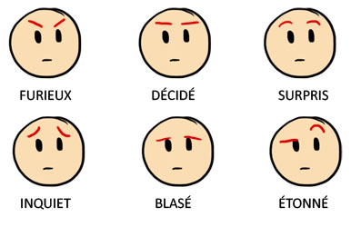 Différentes expressions du visage avec les sourcils