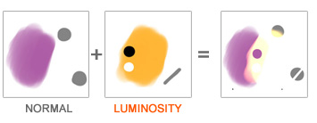 Mode luminosity